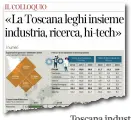  ??  ?? Il colloquio con l’economista Antonio Calabrò sulla Toscana e l’Europa pubblicato il 2 aprile scorso