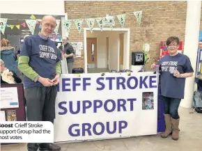  ??  ?? Boost Crieff Stroke Support Group had the most votes