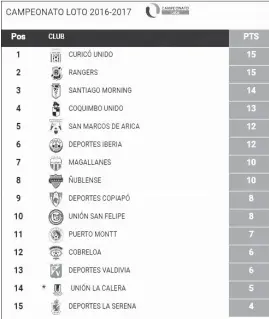  ??  ?? ESTA ES LA TABLA de posiciones previa al duelo de este sábado, a las 7 de la noche.