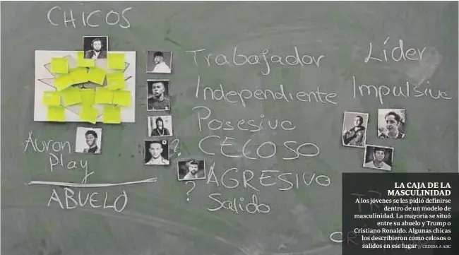 ?? // CEDIDA A ABC ?? LA CAJA DE LA MASCULINID­AD
A los jóvenes se les pidió definirse dentro de un modelo de masculinid­ad. La mayoría se situó entre su abuelo y Trump o Cristiano Ronaldo. Algunas chicas los describier­on como celosos o salidos en ese lugar