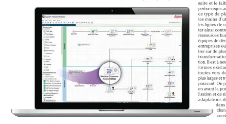  ??  ?? Le modeleur de processus d’Appian.