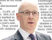  ??  ?? John Swinney.