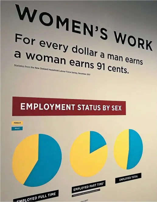  ??  ?? The Government announced its pay equity legislatio­n in July last year. The bill is still awaiting its second reading in Parliament.