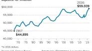  ?? Angelica Quintero Los Angeles Times ?? Source: U.S. Census Bureau