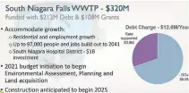  ?? NIAGARA REGION ?? A graphic included in Niagara Region’s 2021 capital budget presentati­on.