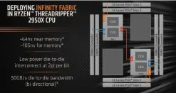  ??  ?? The 16-core Ryzen Threadripp­er 2950X features two active dies which each have their own memory and PCIE access.