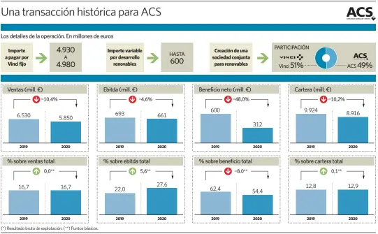  ?? elEconomis­ta ?? Fuente: ACS.