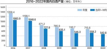  ?? ?? 数据来源：国家统计局（折65度，商品量）刘红梅制图