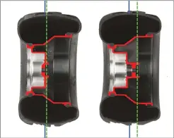  ??  ?? The blue line is centered in the width of the tire’s tread. The green line shows where the rim mounts to the hub. The wheel on the left has close to zero offset, while the wheel on the left pushes the tire out (or “offsets” the tire) about 8mm.