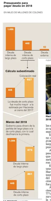  ?? C F INFOGRAFÍA / LA NACIÓN ??