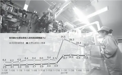  ??  ?? 各月累计主营业务收入­及利润总额增速（%）数据来源：国家统计局网站 新华社图 邹利制图