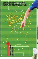  ??  ?? JORGINHO’S TOUCH MAP AT NEWCASTLE