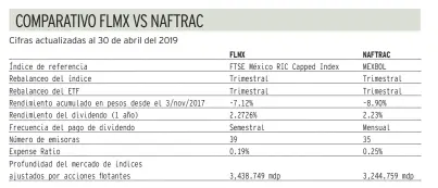  ?? FUENTE: FRANKLIN TEMPLETON ??