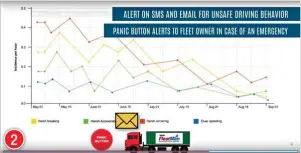  ??  ?? 1. Ormat is a comprehens­ive cloud-based system.2. Tata Fleetman can be integrated with a host of vehicle systems.3. At the core of Volvo’s Dynafleet telematics platform is a web-based solution. 2