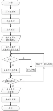  ??  ?? 图3测试练习流程图