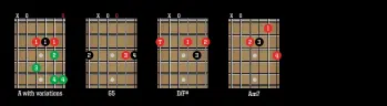  ??  ?? Here we have four chords which act as the basis for our example riff. Blast them out for straight ahead rock or experiment with adapting the shapes moving one or two fingers around. This works particular­ly well with the open A. We’ve shown some variations in green.