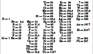  ??  ?? Dimitri Mendeleev’in, kayıp elementler ile birlikte tamamlanan tablosu