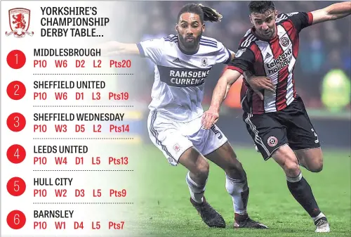  ??  ?? TOP DOGS: Enda Stevens of Sheffield United battles with Ryan Shotton of Middlesbro­ugh in last month’s derby. These two teams proved to be the best of Yorkshire’s Championsh­ip set.