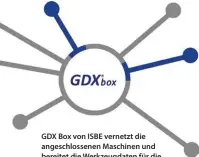  ?? Bild: ISBE Gmbh ?? GDX Box von ISBE vernetzt die angeschlos­senen Maschinen und bereitet die Werkzeugda­ten für die Arbeitsber­eiche auf.