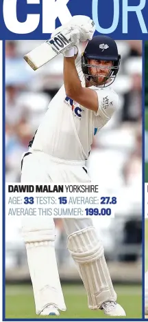  ??  ?? DAWID MALAN YORKSHIRE AGE: 33 TESTS: 15 AVERAGE: 27.8 AVERAGE THIS SUMMER: 199.00