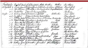  ??  ?? Quentin features in the Register of Duties Paid for Apprentice­s’ Indentures