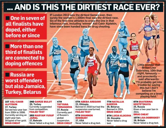  ??  ?? IF London 2012 was the dirtiest Games ever, then surely the women’s 1,500m final was the dirtiest race. Six of the first nine athletes to cross the line in that infamous race, including ‘winner’ Asli Cakir Alptekin, have since been handed bans for drug...