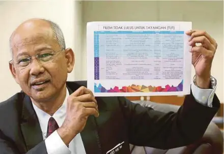  ?? PIC BY FARIZ ISWADI ISMAIL ?? Film Censorship Board (LPF) chairman Datuk Abdul Halim Abdul Hamid with the list of films banned in Malaysia last year and in 2015.