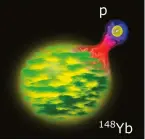  ?? ?? This artist’s impression shows the decay of a lutetium-149 nucleus into a ytterbium-148 nucleus and a proton