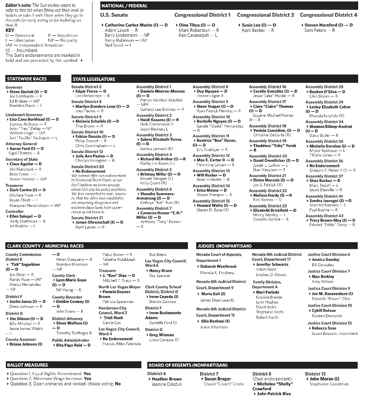Clark County voter guide - PressReader