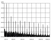  ??  ?? Graph 4: Total harmonic distortion (THD) at 1kHz at an output of 300-watts into a 4-ohm non-inductive load, referenced to 0dB. [Audio Analogue Maestro Integrated Amplifier]