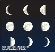  ??  ?? Luna efectuează o rotaţie completă în jurul Pământului în 27 de zile.