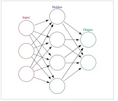  ??  ?? Figure 2: A simple neural network