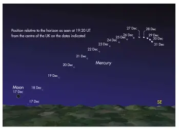  ??  ?? Mercury becomes easier to see through the month, as it heads towards western elongation