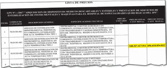  ??  ?? Parte del documento que está siendo estudiado por el Consejo del IPS para lanzar la licitación por US$ 127 millones en un contrato por hasta diez años.