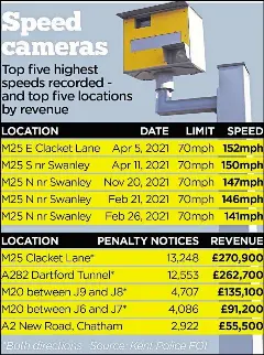 m25 speeding fine