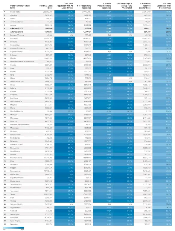  ?? ?? Source: Centers for Disease Control and Prevention and Arkansas Department of Health • Created with Datawrappe­r