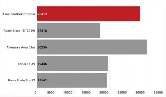  ??  ?? Geekbench 4 multi-core