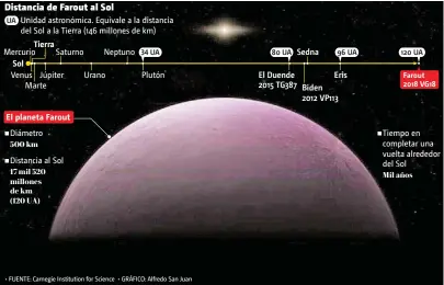  ??  ?? FUENTE: Carnegie Institutio­n for Science GRÁFICO: Alfredo San Juan