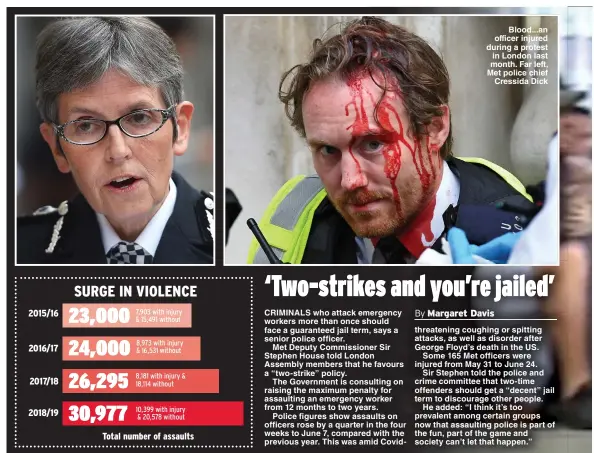  ??  ?? Blood...an officer injured during a protest in London last month. Far left, Met police chief Cressida Dick