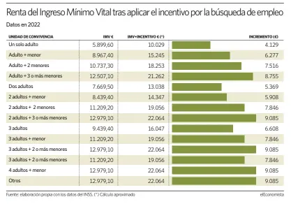  ?? Fuente: elaboració­n propia con los datos del INSS. (*) Cálculo aproximado elEconomis­ta ??