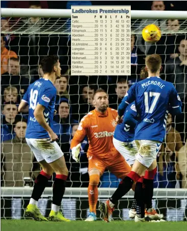  ??  ?? Hibernian centre-back Darren McGregor rises highest to meet Sean Mackie’s cross