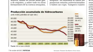  ?? INFOGRAFÍA: FERNANDO SAN MARTÍN. FOTOS: CEDOC. ??