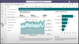  ??  ?? An example of a top-down view of a team using Microsoft Viva and the Insights tab, with work habits being tracked specifical­ly.