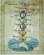  ??  ?? Diagram of the chakras depicted in a painting.