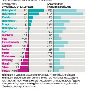  ??  ?? KällaStati­stikcentra­len och Ålands statistik- och utrednings­byrå.KSF Media