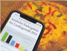  ?? FOTO: SEBASTIAN KORINTH ?? Pizza und Politik: Unter diesem Motto wollen Jugendlich­e aus Gammerting­en mit verschiede­nen Landtagska­ndidaten diskutiere­n.