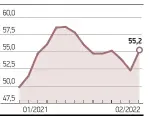  ?? ?? EXPORT CLIMATE INDEX HITS 6̞MONTH HIGH