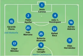  ??  ?? 4-2-3-1. En los dos primeros partidos de la Liga, el DT optó por algo ofensivo. 4-4-2. Para no arriesgar, el timonel portugués apuesta por un esquema más tradiciona­l, con dos hombres en la punta y de sacrificio.