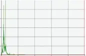  ??  ?? 图6 正常工况的频谱（100 r/min，30℃，0.3 MPa） Fig.6 Frequency spectrum in normal case（100 r/min，30℃， 0.3 MPa）