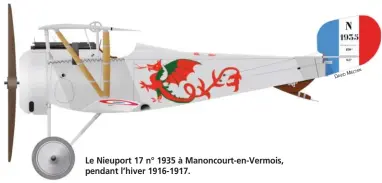  ?? HIN MÉC
D
DAVI ?? Le Nieuport 17 n° 1935 à Manoncourt-en-Vermois, pendant l’hiver 1916-1917.